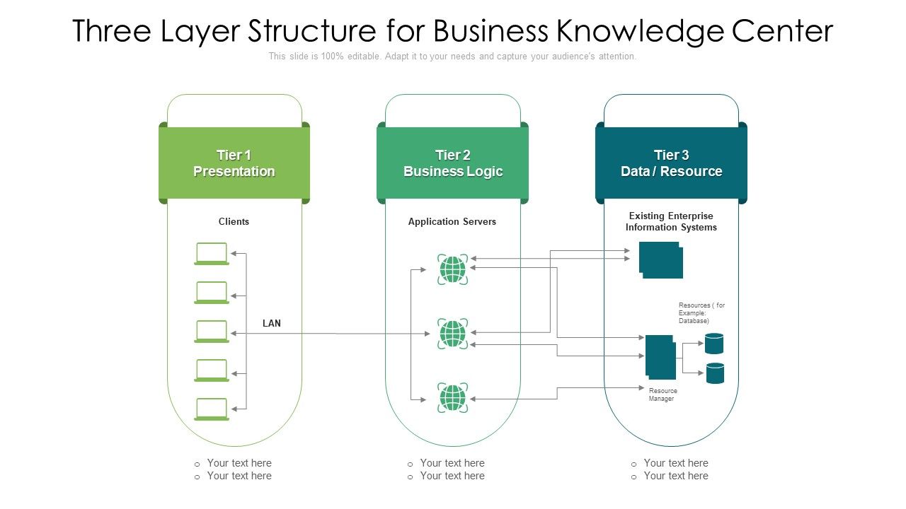 Three_Layer_Structure_For_Business_Knowledge_Center_Ppt_Summary_Smartart_PDF_Slide_1.jpg