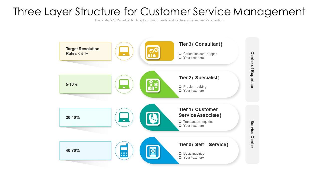 Three_Layer_Structure_For_Customer_Service_Management_Ppt_Infographic_Template_Outfit_PDF_Slide_1.jpg