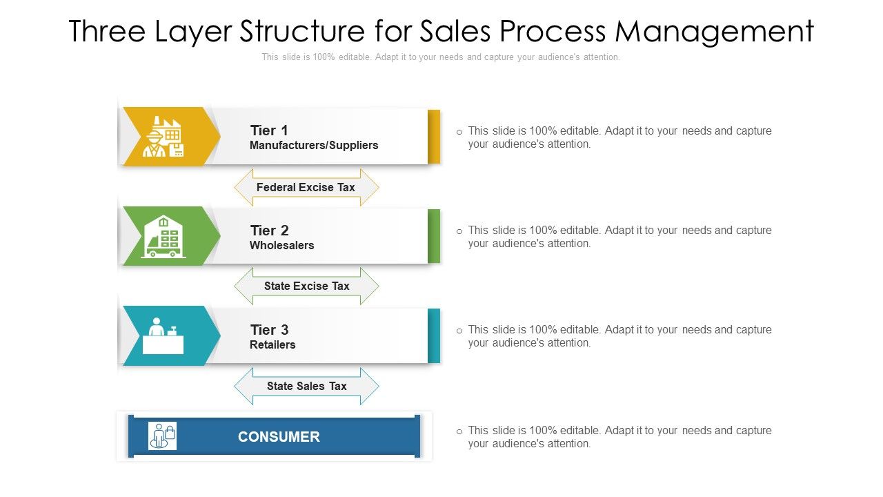 Three_Layer_Structure_For_Sales_Process_Management_Ppt_Show_Styles_PDF_Slide_1.jpg