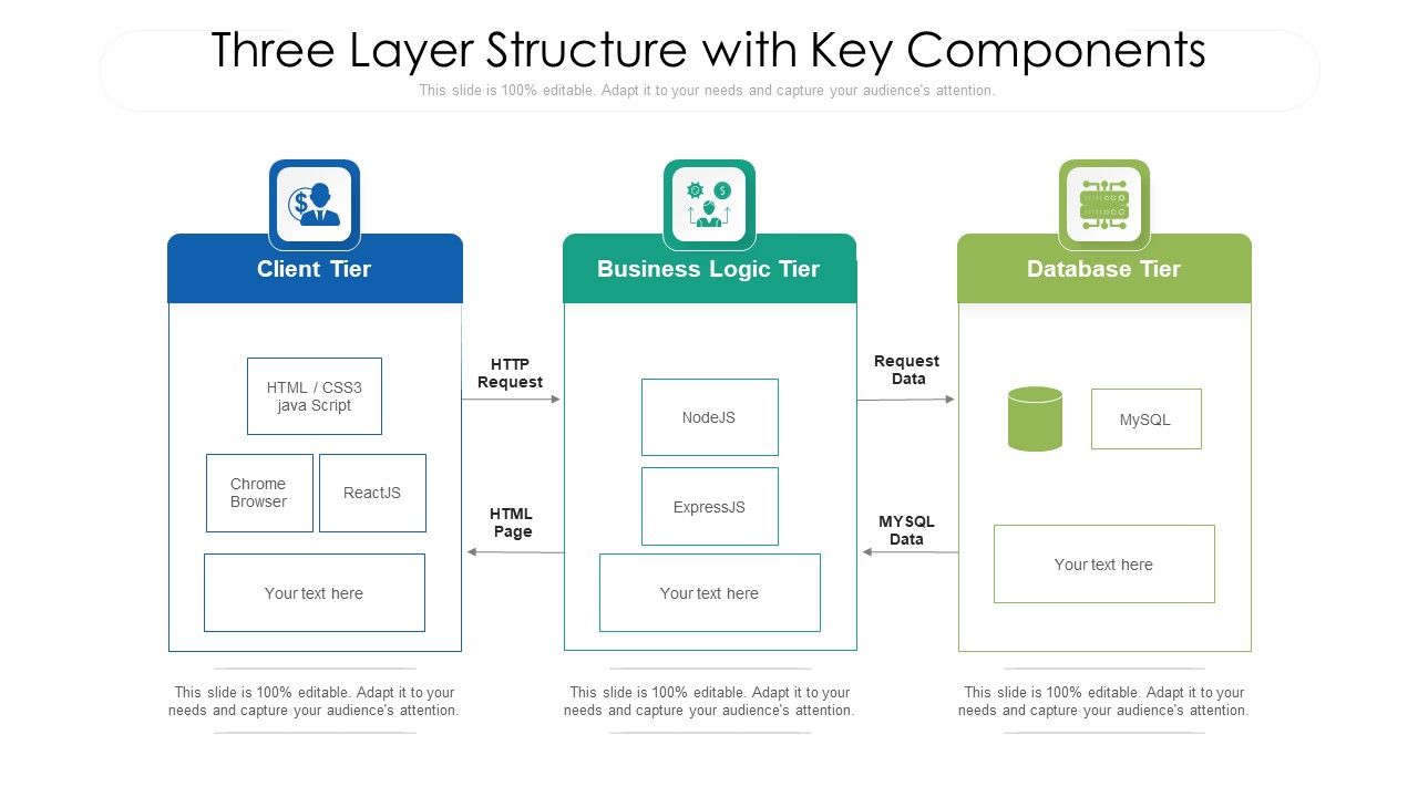 Three_Layer_Structure_With_Key_Components_Ppt_Ideas_Slideshow_PDF_Slide_1.jpg