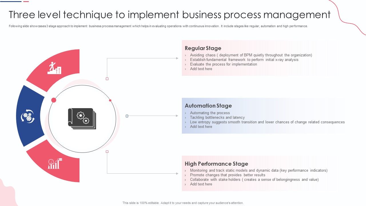 Three_Level_Technique_To_Implement_Business_Process_Management_Summary_PDF_Slide_1.jpg