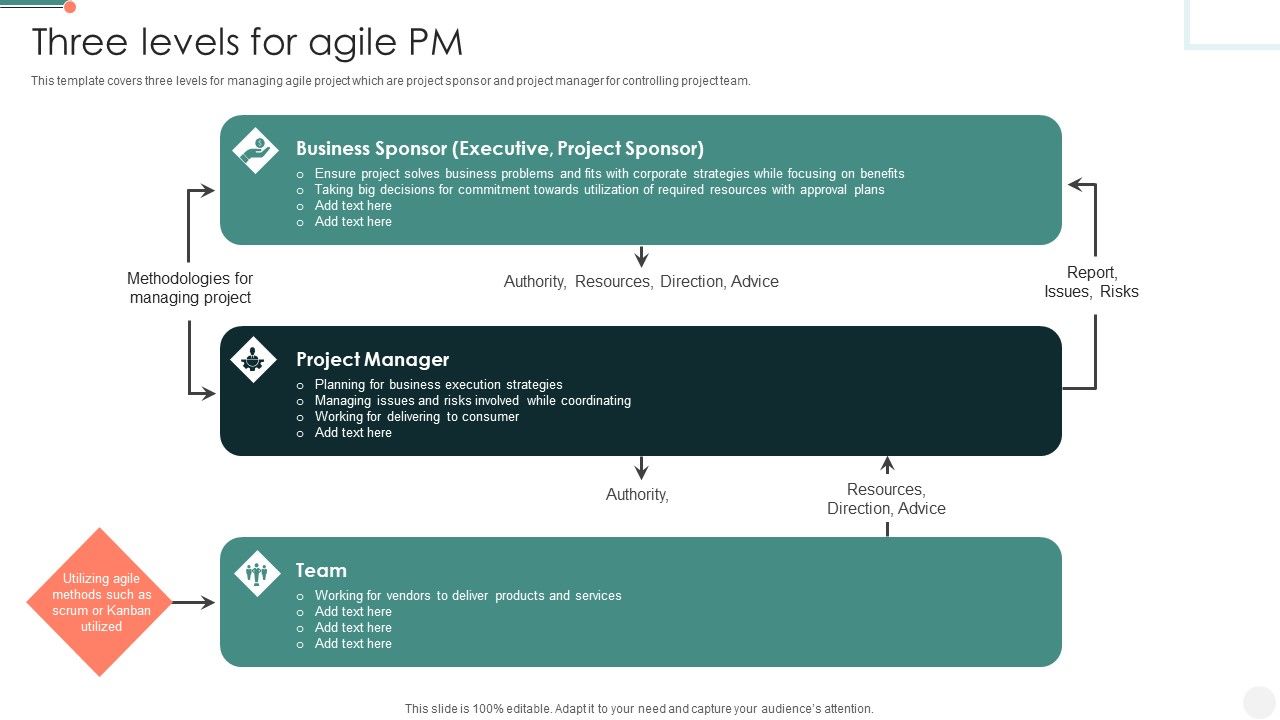 Three_Levels_For_Agile_PM_Guidelines_PDF_Slide_1.jpg