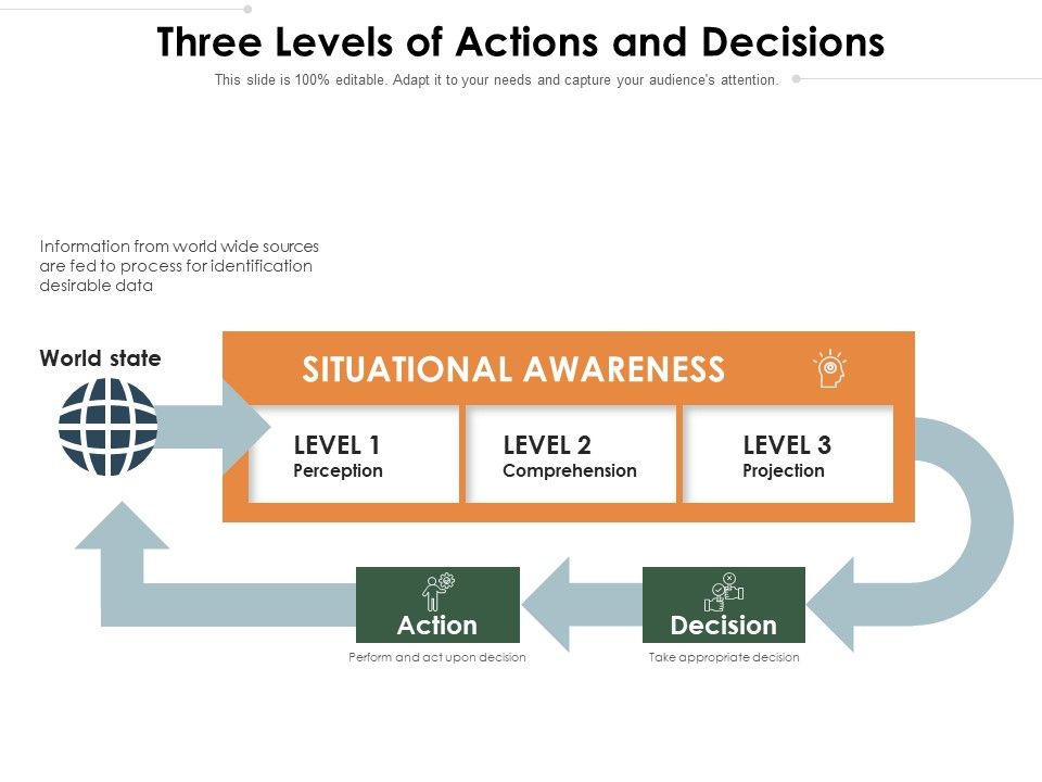 Three_Levels_Of_Actions_And_Decisions_Ppt_PowerPoint_Presentation_Portfolio_Rules_PDF_Slide_1.jpg