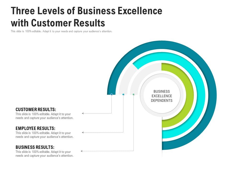 Three_Levels_Of_Business_Excellence_With_Customer_Results_Ppt_Model_Maker_PDF_Slide_1.jpg