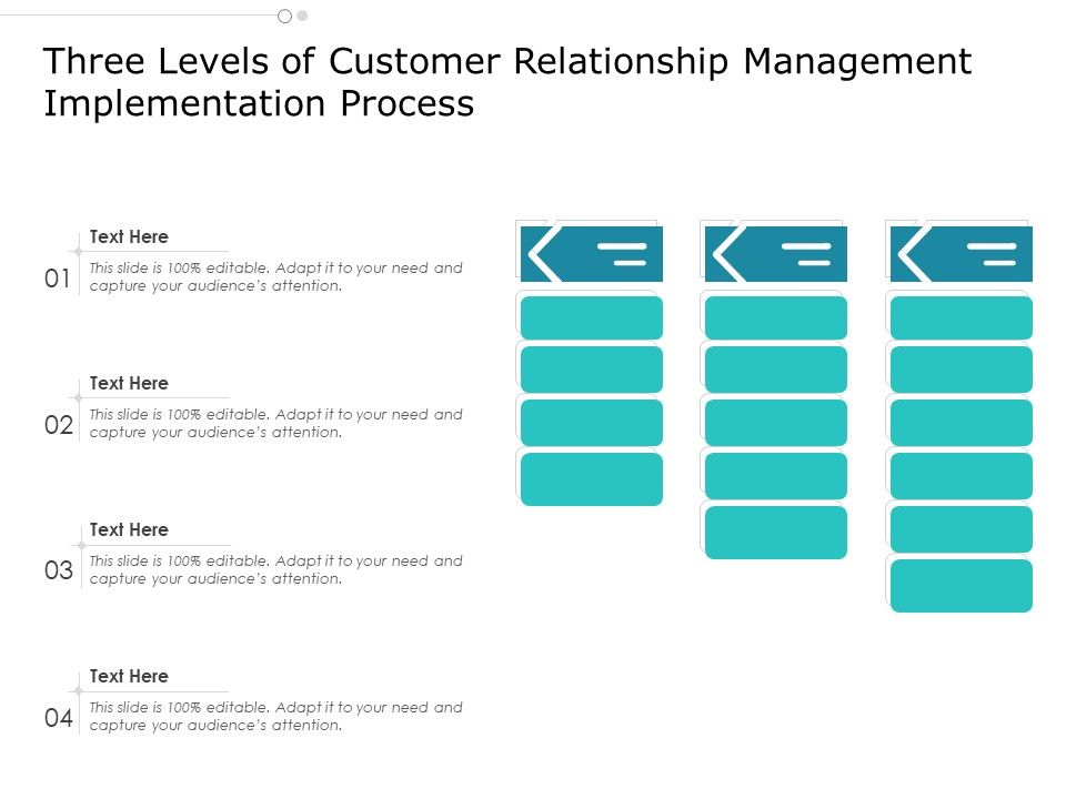 Three_Levels_Of_Customer_Relationship_Management_Implementation_Process_Ppt_PowerPoint_Presentation_Gallery_Guide_PDF_Slide_1.jpg