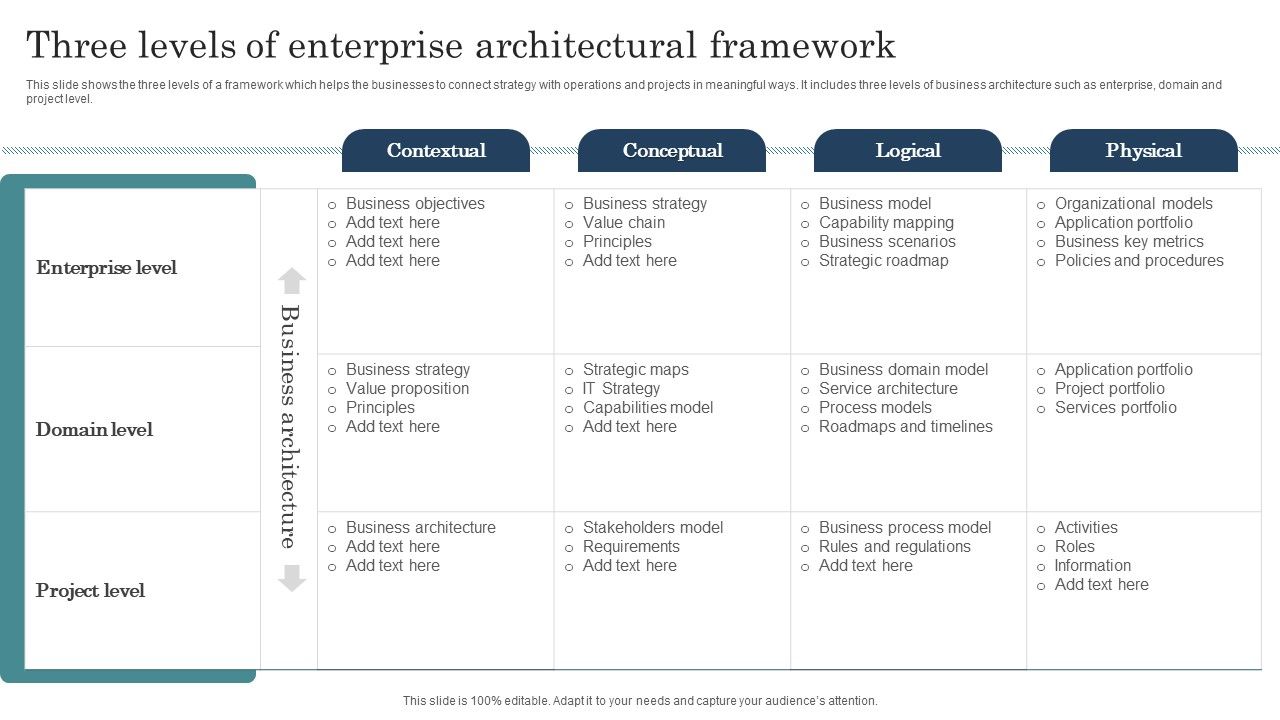 Three_Levels_Of_Enterprise_Architectural_Framework_Inspiration_PDF_Slide_1.jpg