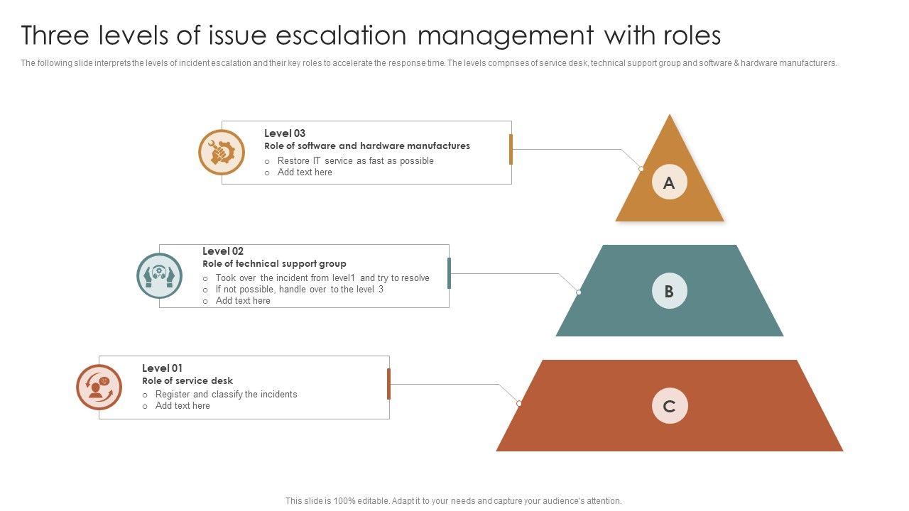 Three_Levels_Of_Issue_Escalation_Management_With_Roles_Microsoft_PDF_Slide_1.jpg