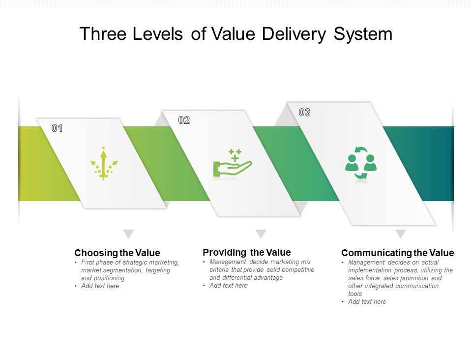 Three_Levels_Of_Value_Delivery_System_Ppt_PowerPoint_Presentation_Infographic_Template_Deck_PDF_Slide_1.jpg