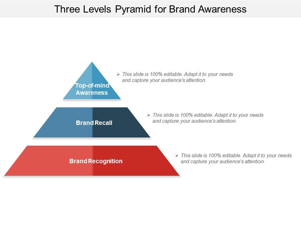 Three_Levels_Pyramid_For_Brand_Awareness_Ppt_PowerPoint_Presentation_Gallery_Display_PDF_Slide_1.jpg