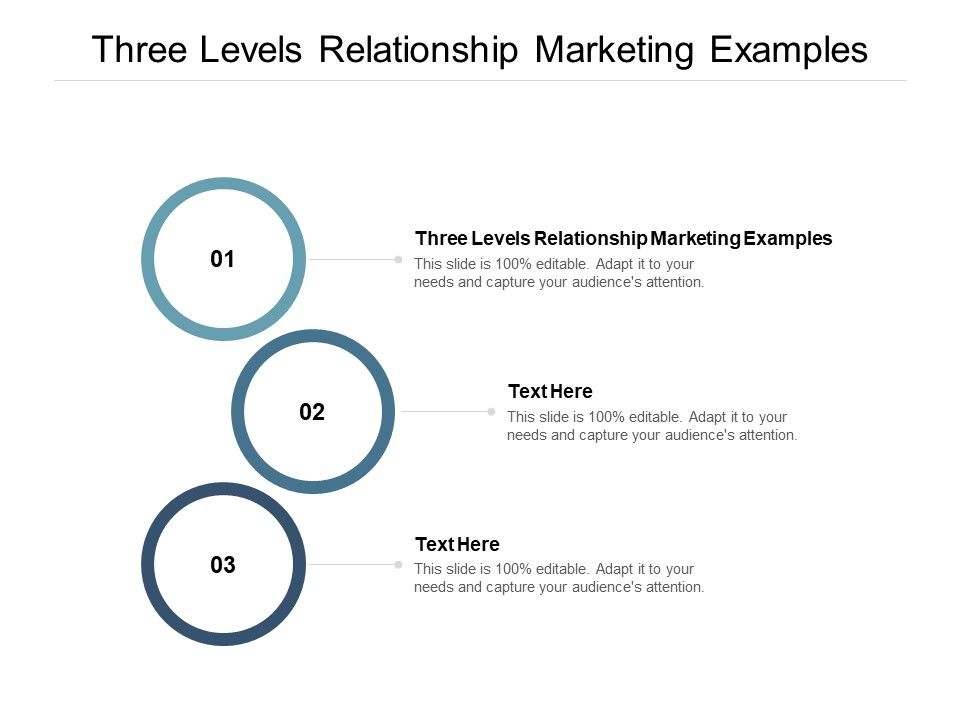 Three_Levels_Relationship_Marketing_Examples_Ppt_PowerPoint_Presentation_Ideas_Display_Slide_1.jpg