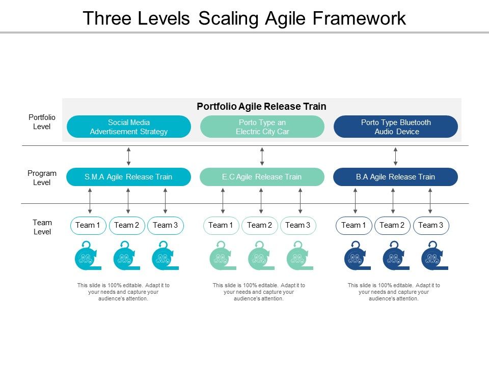 Three_Levels_Scaling_Agile_Framework_Ppt_PowerPoint_Presentation_Model_Slide_Portrait_Slide_1.jpg