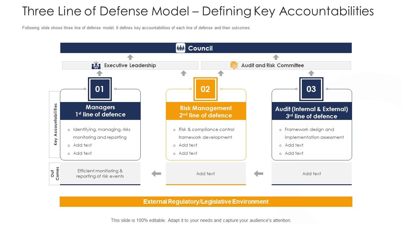 Three_Line_Of_Defense_Model_Defining_Key_Accountabilities_Graphics_PDF_Slide_1.jpg