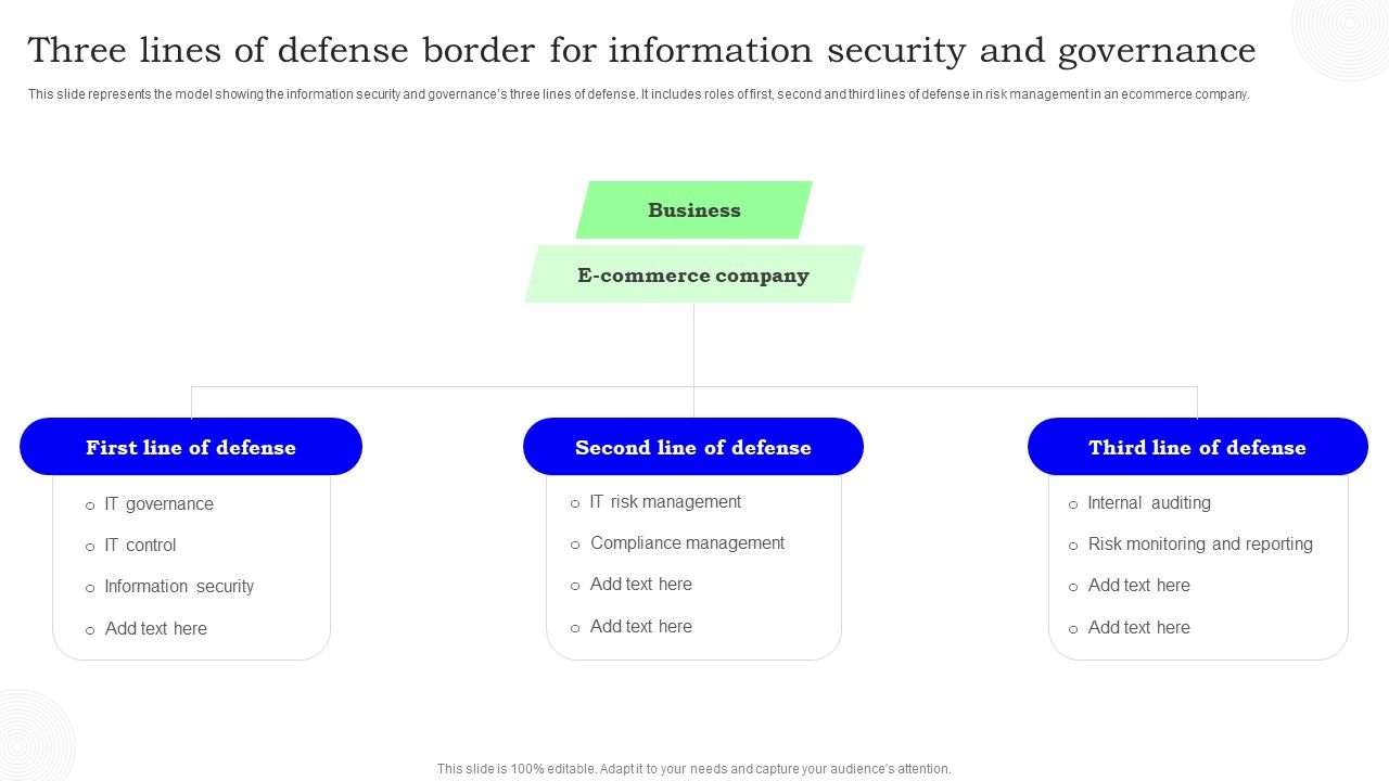 Three_Lines_Of_Defense_Border_For_Information_Security_And_Governance_Information_PDF_Slide_1.jpg