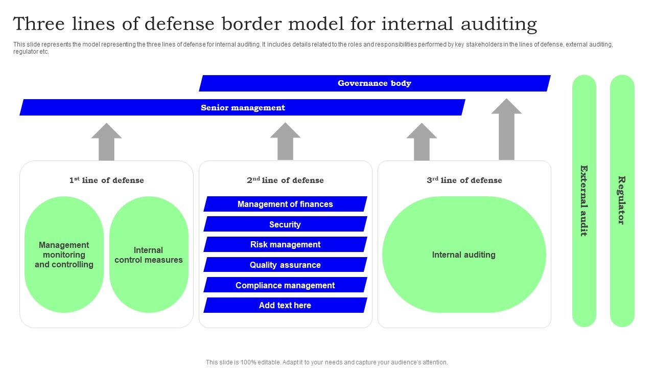 Three_Lines_Of_Defense_Border_Model_For_Internal_Auditing_Formats_PDF_Slide_1.jpg