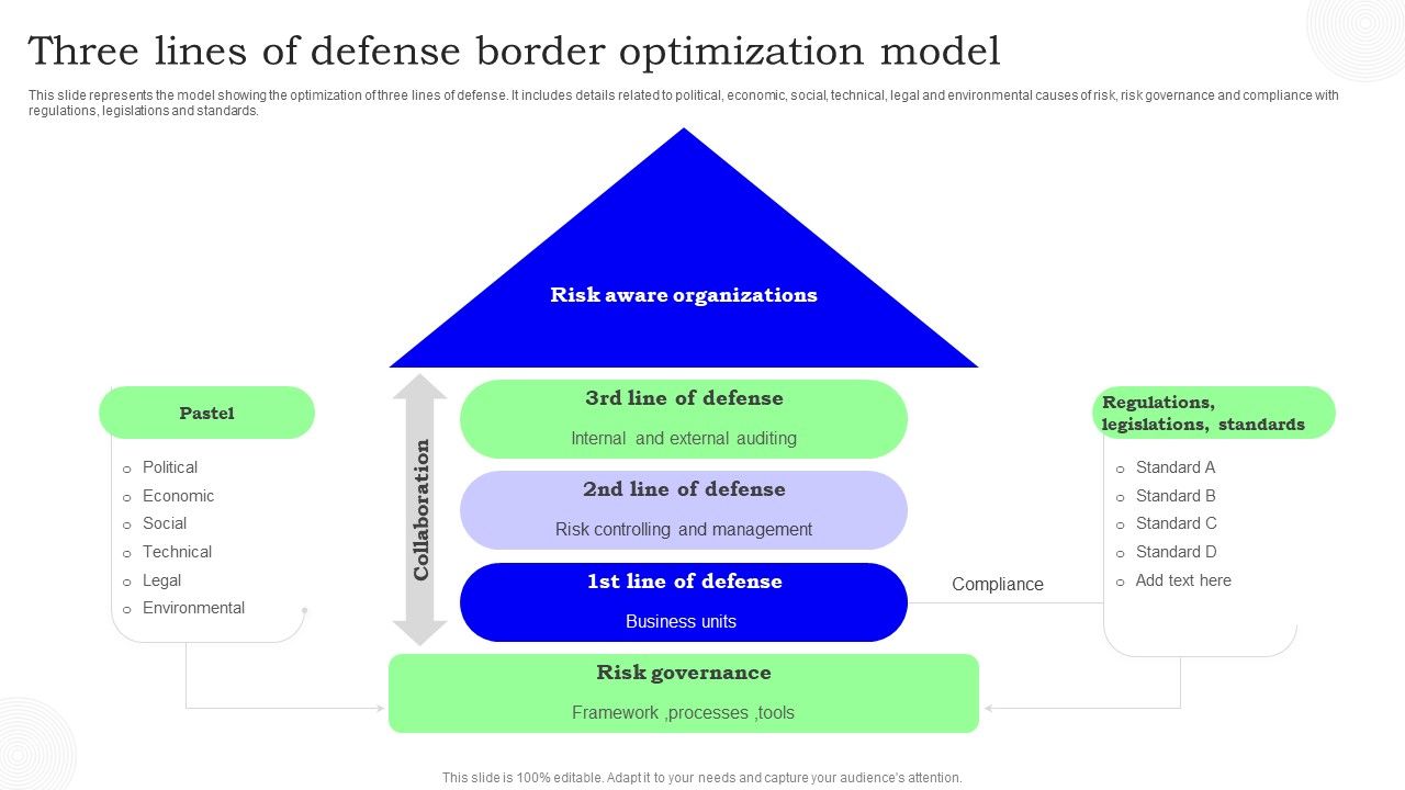 Three_Lines_Of_Defense_Border_Optimization_Model_Slides_PDF_Slide_1.jpg