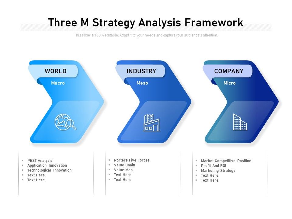 Three_M_Strategy_Analysis_Framework_Ppt_PowerPoint_Presentation_File_Slides_PDF_Slide_1.jpg