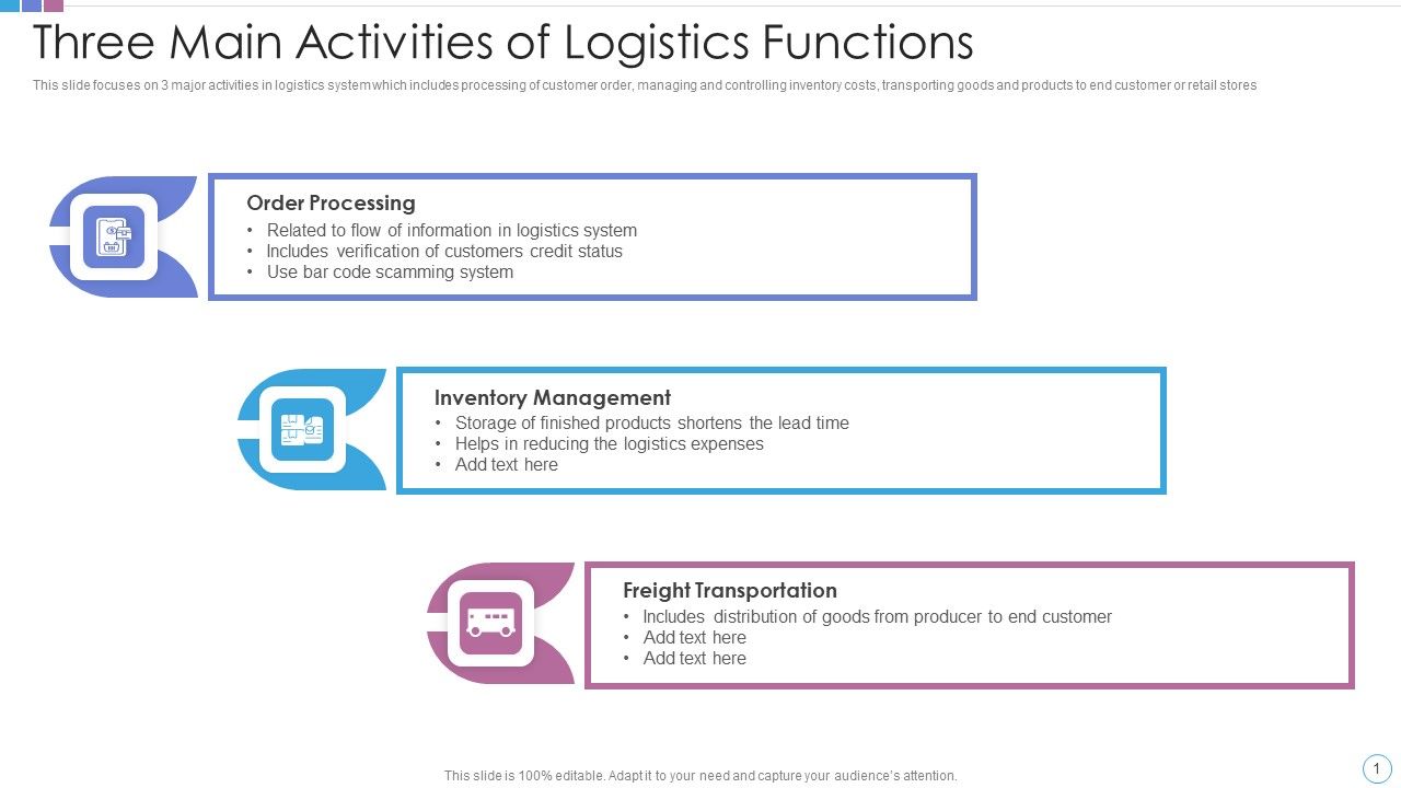 Three_Main_Activities_Of_Logistics_Functions_Diagrams_PDF_Slide_1.jpg
