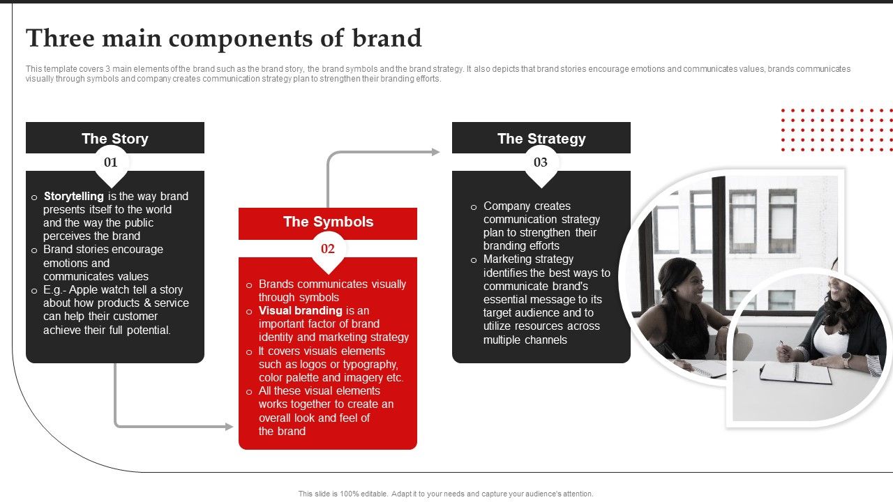 Three_Main_Components_Of_Brand_Brand_Introduction_Plan_Summary_PDF_Slide_1.jpg
