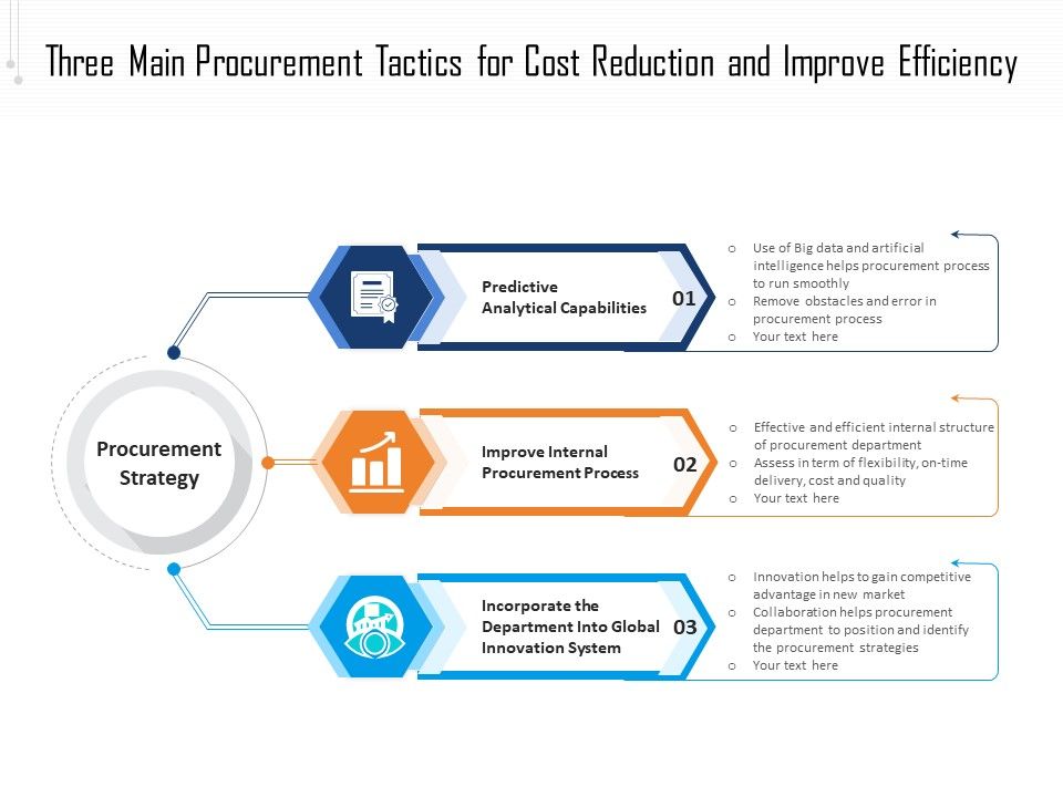 Three_Main_Procurement_Tactics_For_Cost_Reduction_And_Improve_Efficiency_Ppt_PowerPoint_Presentation_File_Deck_PDF_Slide_1.jpg