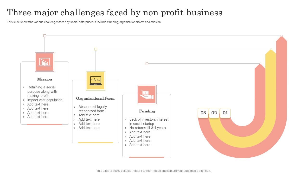 Three_Major_Challenges_Faced_By_Non_Profit_Business_Formats_PDF_Slide_1.jpg