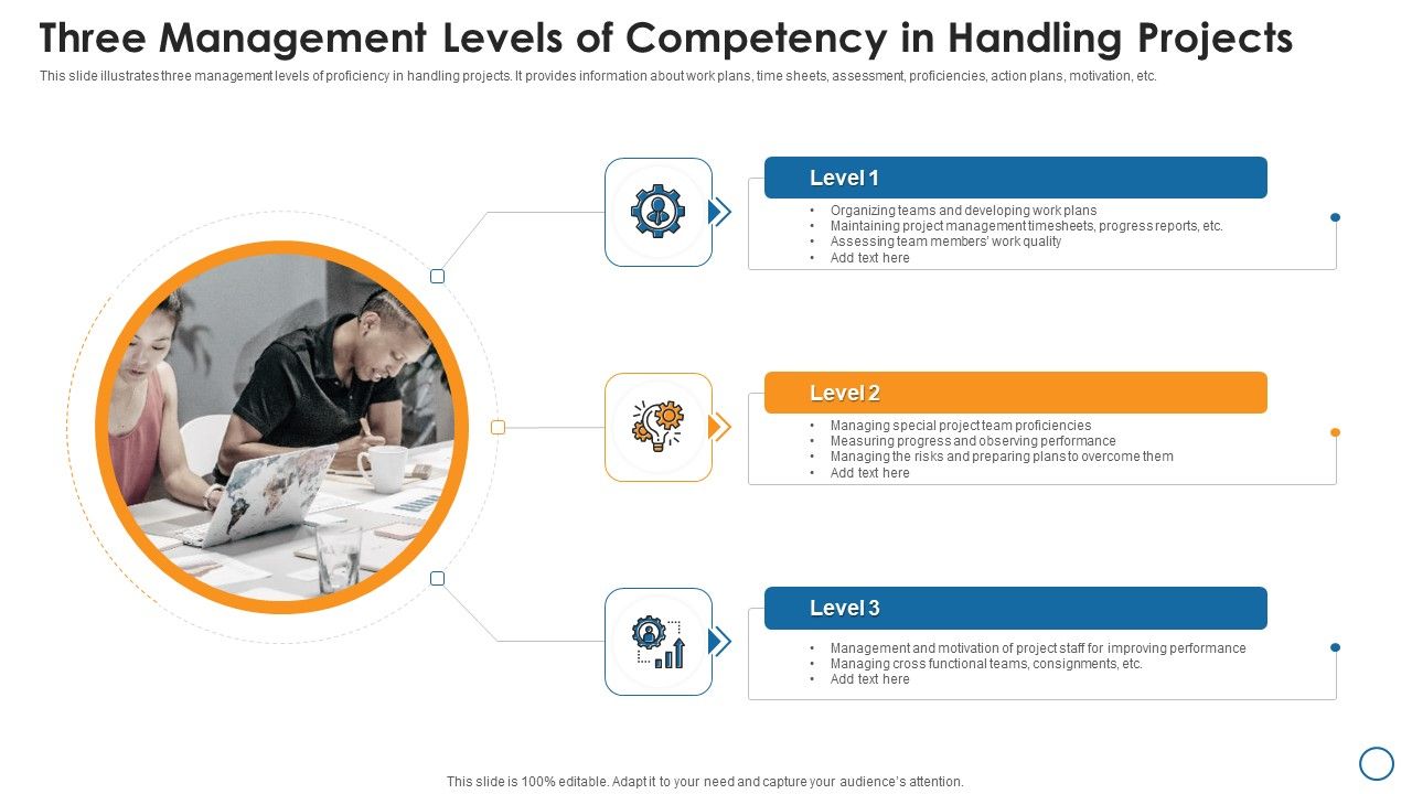 Three_Management_Levels_Of_Competency_In_Handling_Projects_Inspiration_PDF_Slide_1.jpg