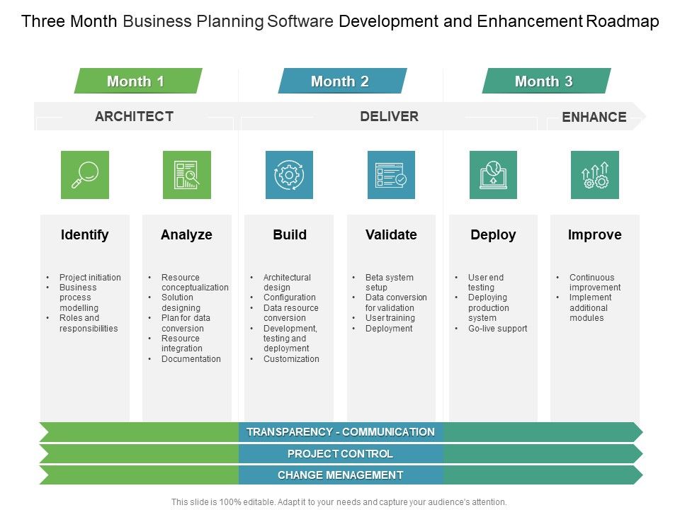 Three_Month_Business_Planning_Software_Development_And_Enhancement_Roadmap_Ideas_Slide_1.jpg