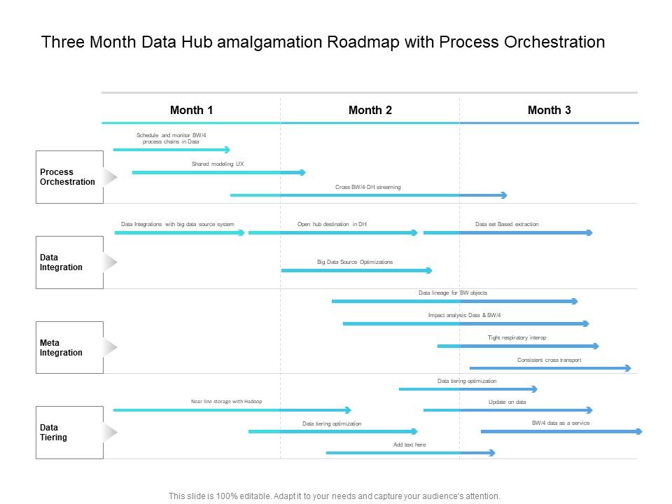 Three_Month_Data_Hub_Amalgamation_Roadmap_With_Process_Orchestration_Diagrams_Slide_1.jpg