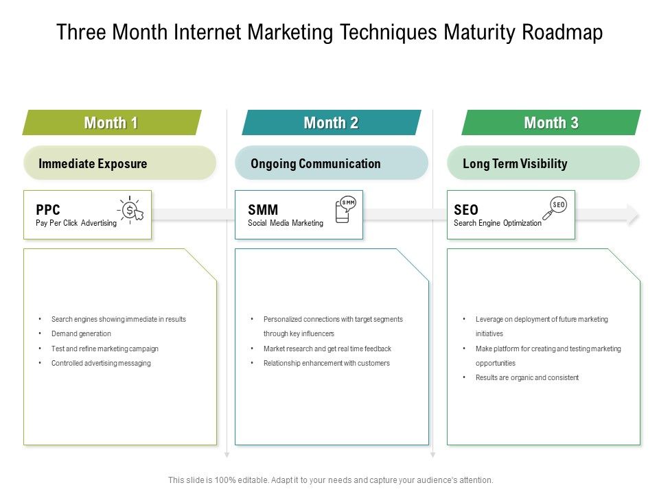 Three_Month_Internet_Marketing_Techniques_Maturity_Roadmap_Designs_Slide_1.jpg