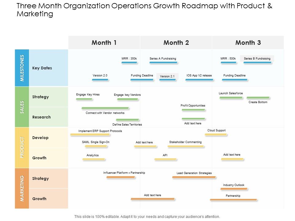 Three_Month_Organization_Operations_Growth_Roadmap_With_Product_And_Marketing_Information_Slide_1.jpg