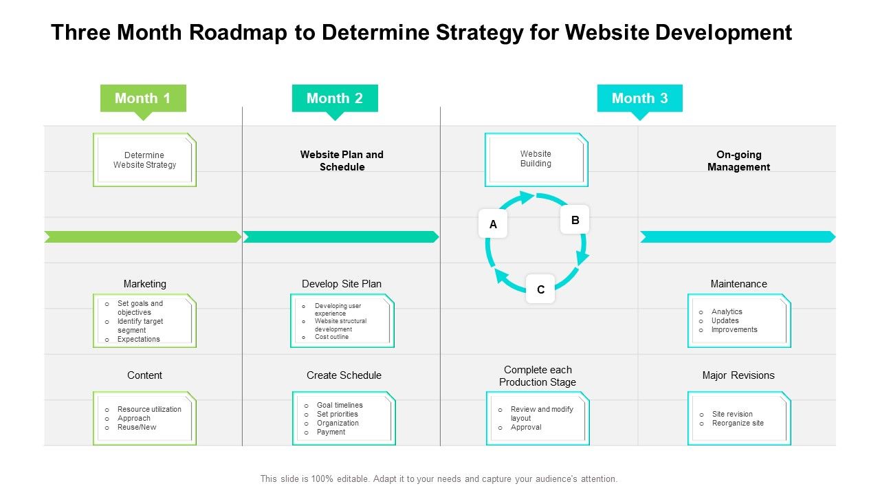 Three_Month_Roadmap_To_Determine_Strategy_For_Website_Development_Microsoft_Slide_1.jpg