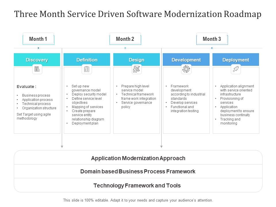 Three_Month_Service_Driven_Software_Modernization_Roadmap_Icons_Slide_1.jpg