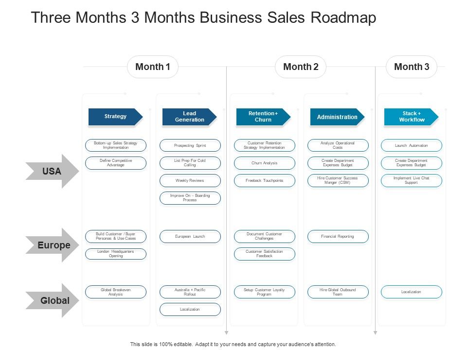 Three_Months_3_Months_Business_Sales_Roadmap_Demonstration_Slide_1.jpg