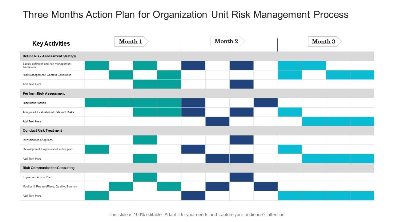 Three_Months_Action_Plan_For_Organization_Unit_Risk_Management_Process_Guidelines_Slide_1.jpg