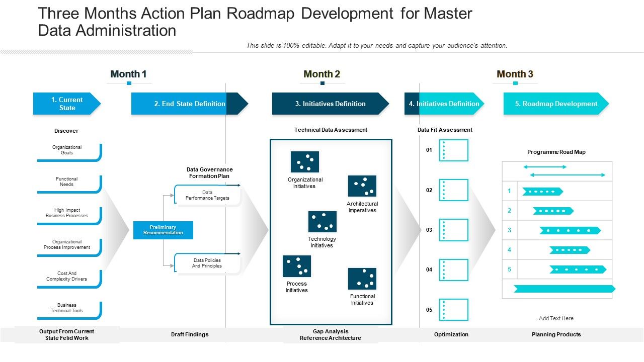 Three_Months_Action_Plan_Roadmap_Development_For_Master_Data_Administration_Pictures_Slide_1.jpg
