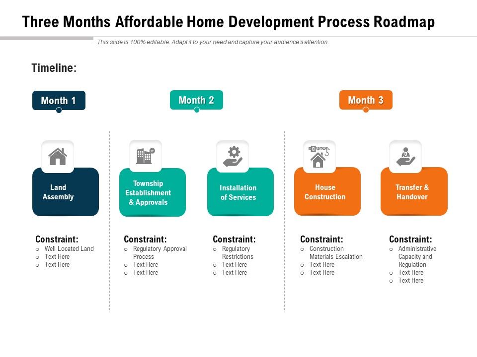 Three_Months_Affordable_Home_Development_Process_Roadmap_Clipart_Slide_1.jpg