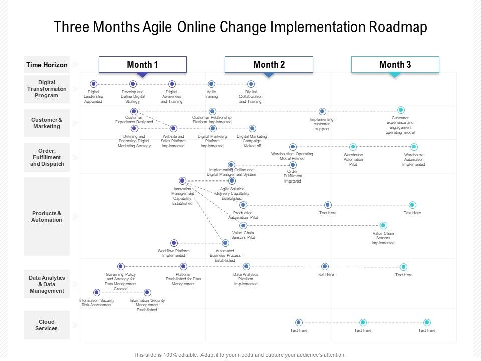 Three_Months_Agile_Online_Change_Implementation_Roadmap_Structure_Slide_1.jpg