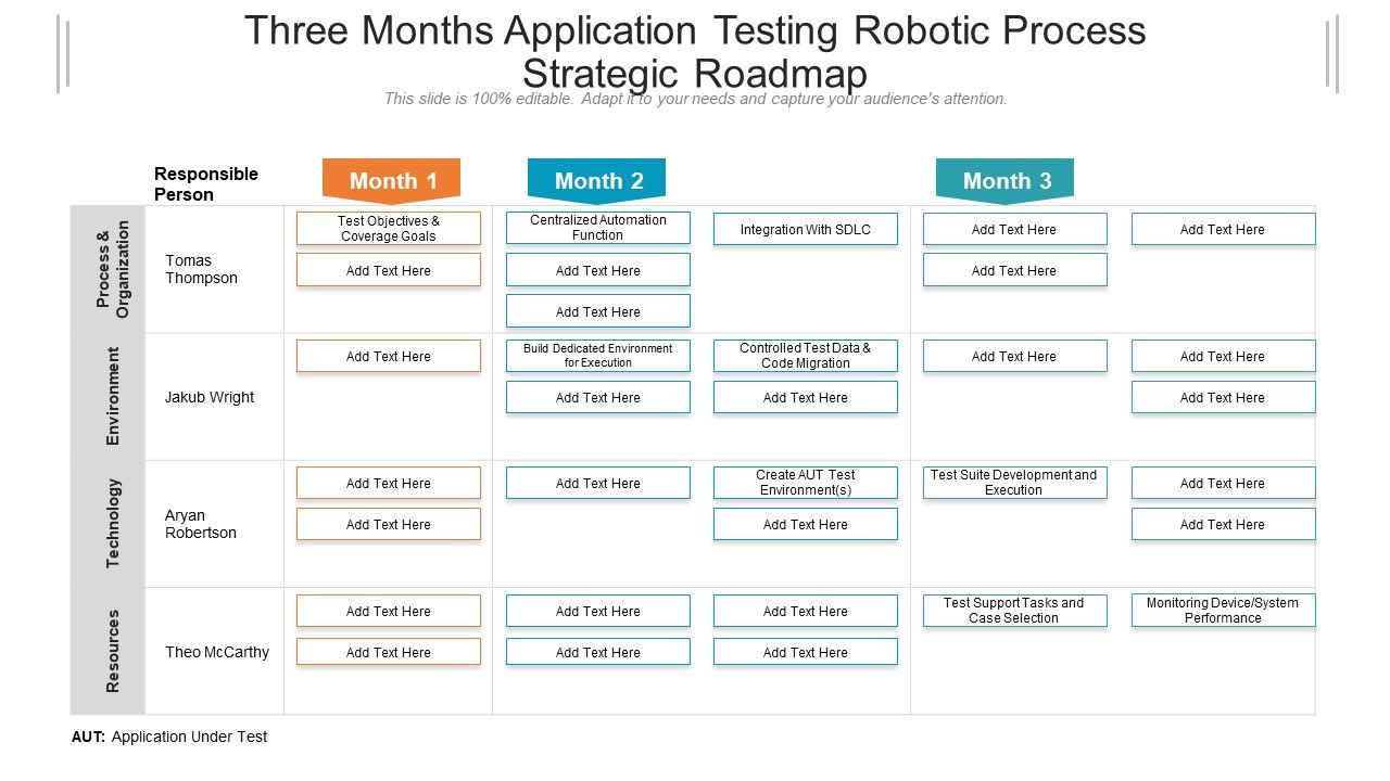 Three_Months_Application_Testing_Robotic_Process_Strategic_Roadmap_Structure_Slide_1.jpg