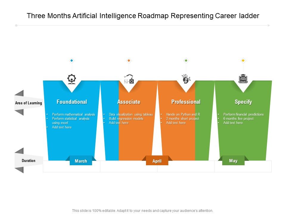 Three_Months_Artificial_Intelligence_Roadmap_Representing_Career_Ladder_Background_Slide_1.jpg