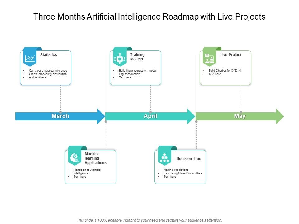 Three_Months_Artificial_Intelligence_Roadmap_With_Live_Projects_Information_Slide_1.jpg