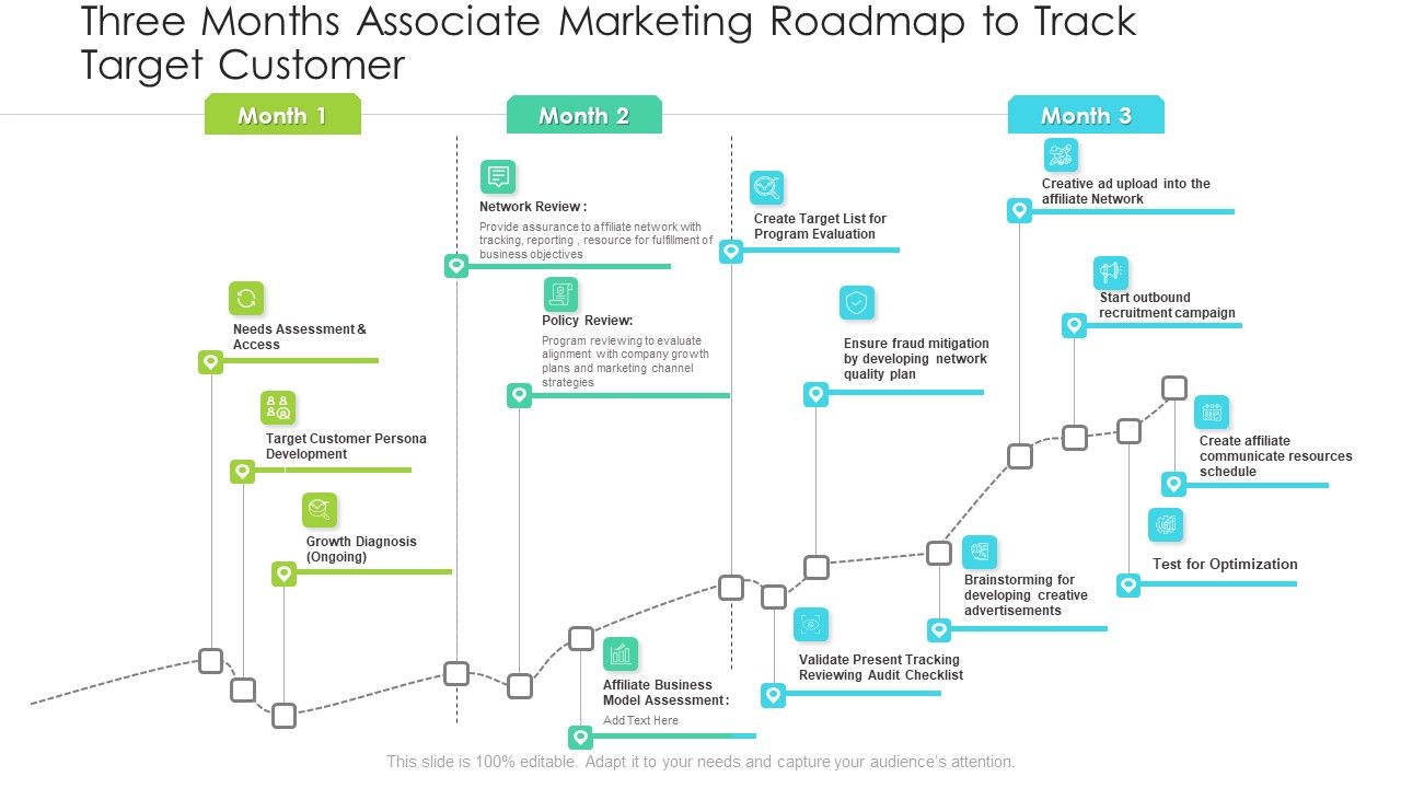 Three_Months_Associate_Marketing_Roadmap_To_Track_Target_Customer_Summary_PDF_Slide_1.jpg
