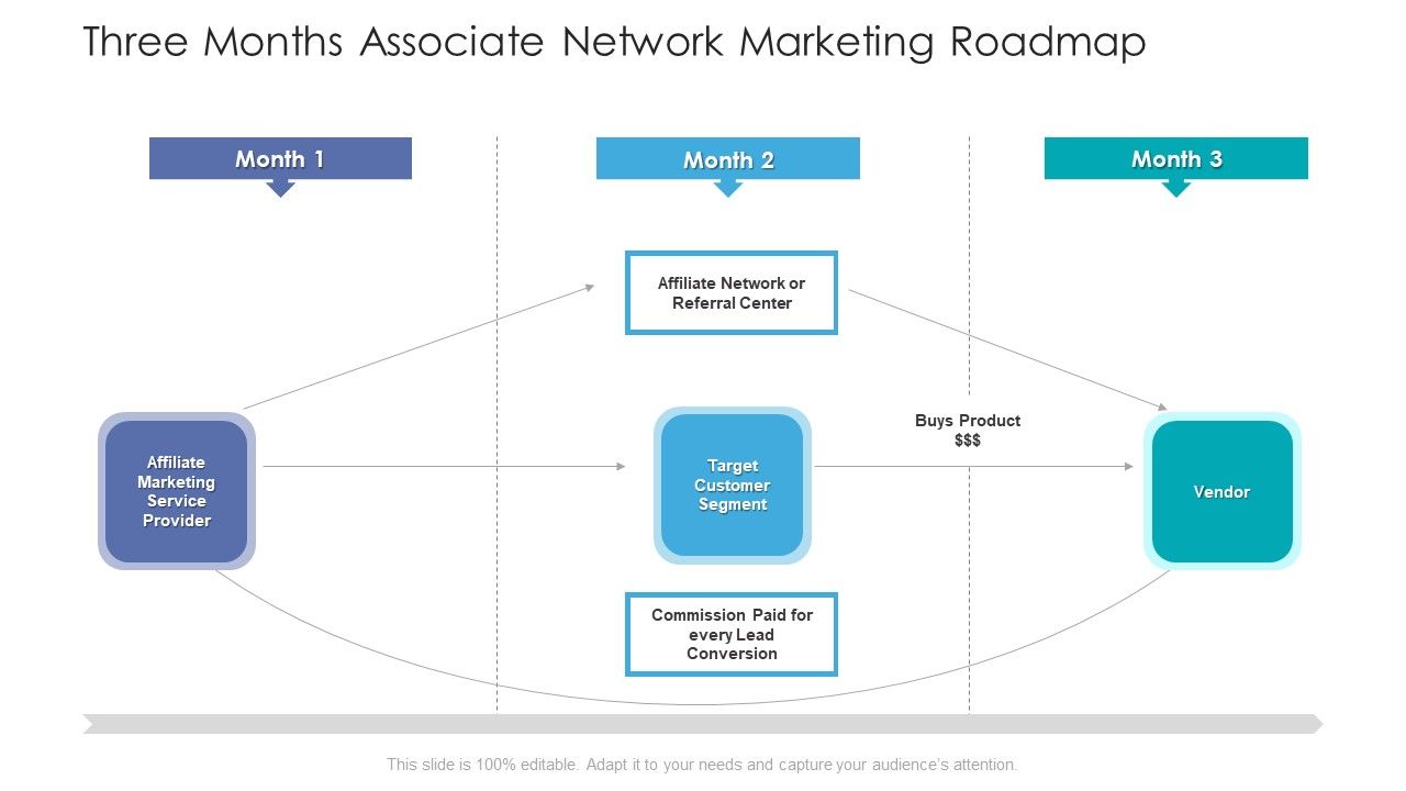 Three_Months_Associate_Network_Marketing_Roadmap_Ppt_Professional_Show_PDF_Slide_1.jpg
