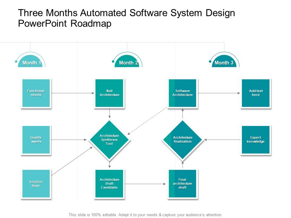 Three_Months_Automated_Software_System_Design_PowerPoint_Roadmap_Structure_Slide_1.jpg