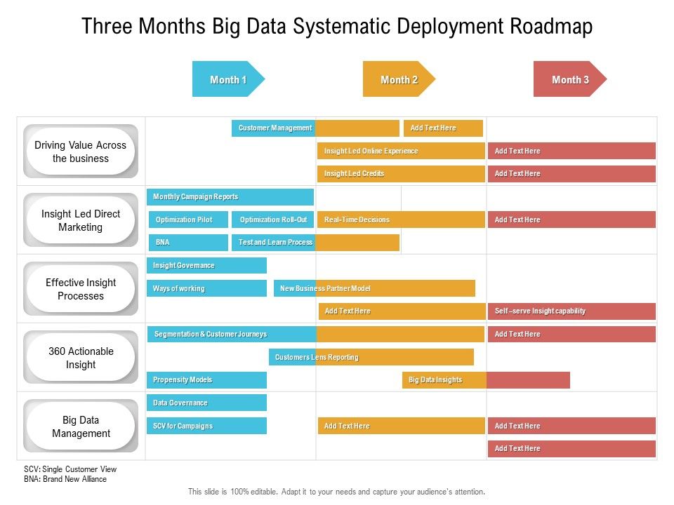 Three_Months_Big_Data_Systematic_Deployment_Roadmap_Designs_Slide_1.jpg