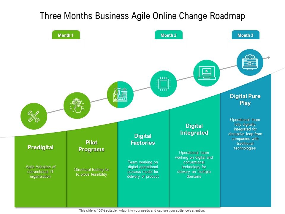Three_Months_Business_Agile_Online_Change_Roadmap_Rules_Slide_1.jpg
