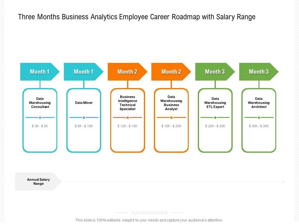 Three_Months_Business_Analytics_Employee_Career_Roadmap_With_Salary_Range_Information_Slide_1.jpg