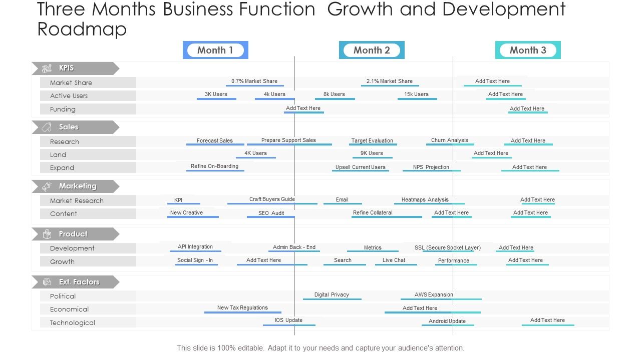 Three_Months_Business_Function_Growth_And_Development_Roadmap_Elements_PDF_Slide_1.jpg