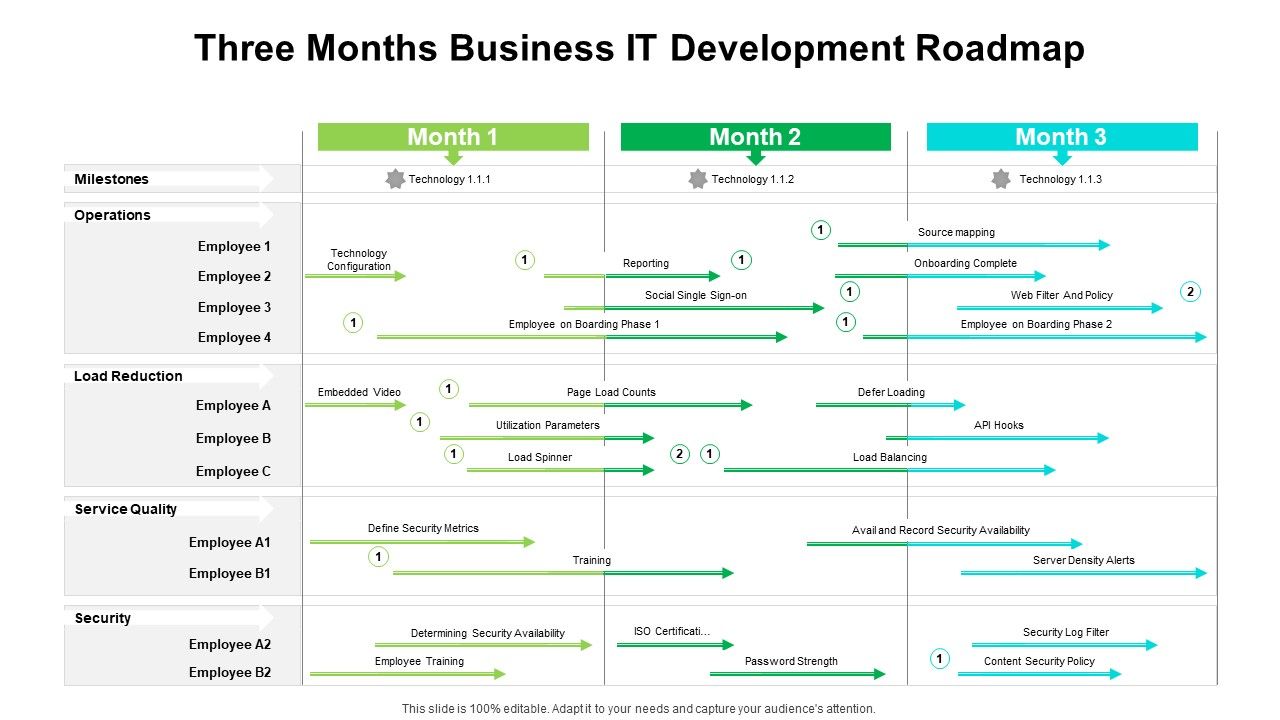 Three_Months_Business_IT_Development_Roadmap_Inspiration_Slide_1.jpg