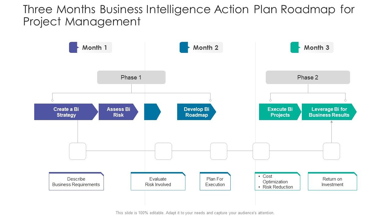 Three_Months_Business_Intelligence_Action_Plan_Roadmap_For_Project_Management_Professional_Slide_1.jpg