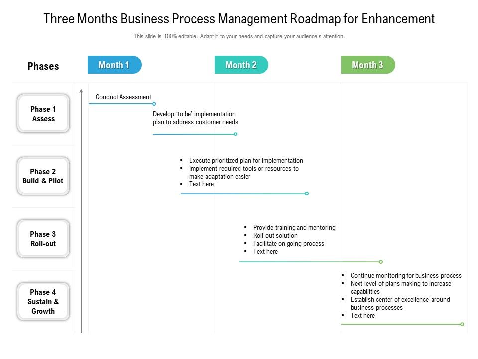 Three_Months_Business_Process_Management_Roadmap_For_Enhancement_Mockup_Slide_1.jpg