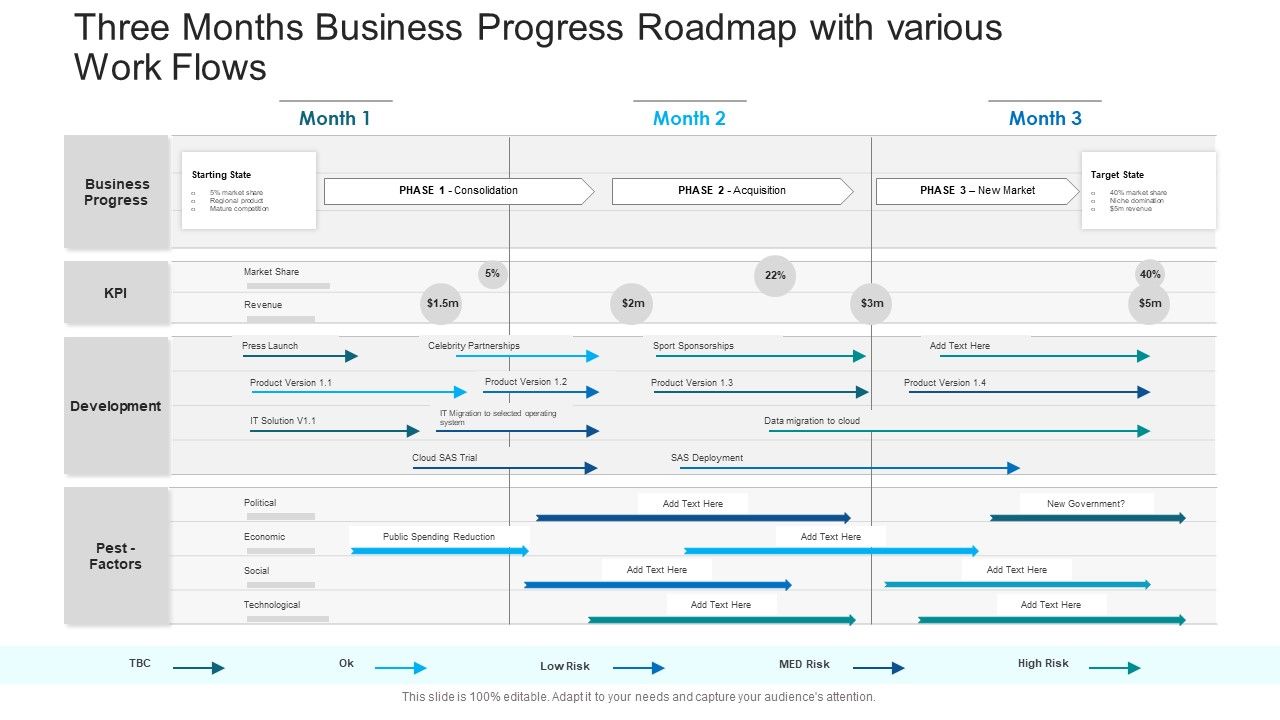 Three_Months_Business_Progress_Roadmap_With_Various_Work_Flows_Clipart_PDF_Slide_1.jpg